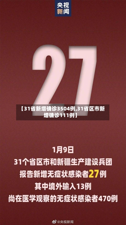 【31省新增确诊3504例,31省区市新增确诊111例】