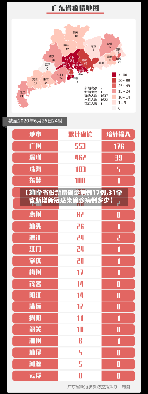 【31个省份新增确诊病例17例,31个省新增新冠感染确诊病例多少】