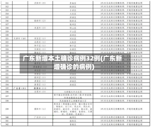 广东新增本土确诊病例32例(广东新增确诊的病例)-第1张图片