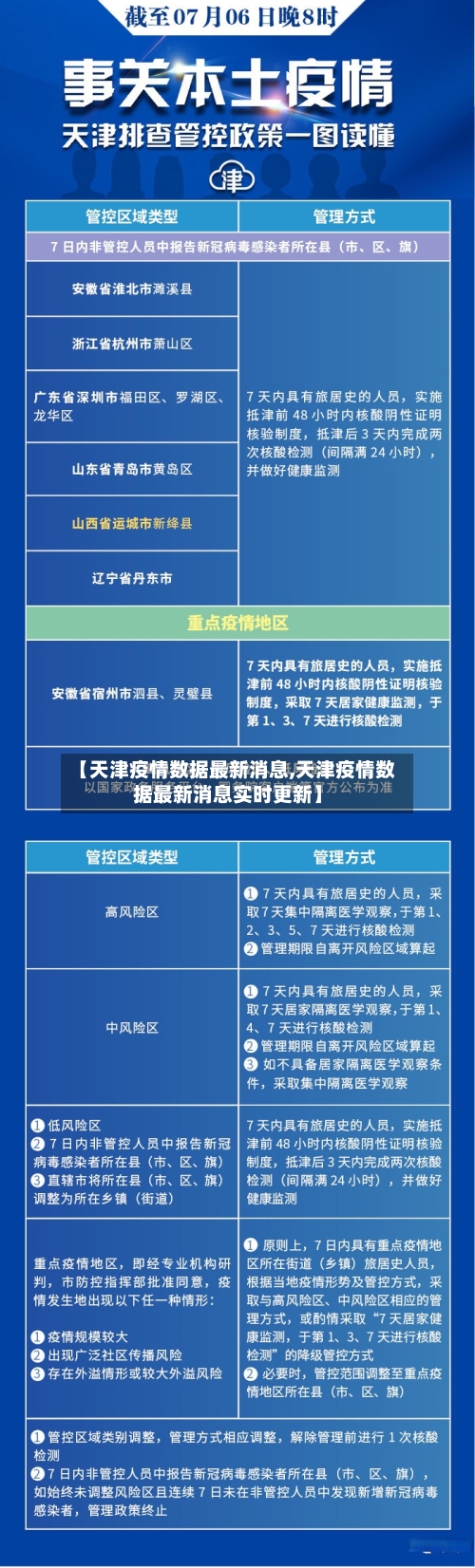 【天津疫情数据最新消息,天津疫情数据最新消息实时更新】-第2张图片