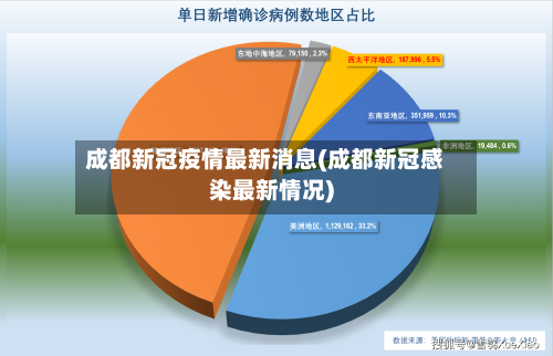 成都新冠疫情最新消息(成都新冠感染最新情况)