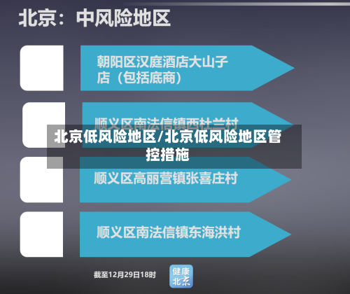 北京低风险地区/北京低风险地区管控措施-第1张图片