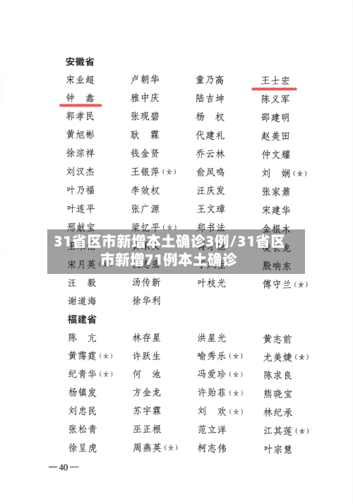 31省区市新增本土确诊3例/31省区市新增71例本土确诊-第2张图片