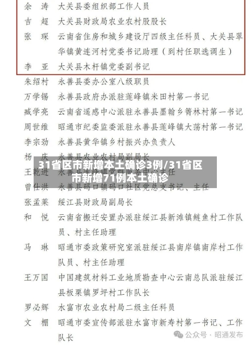 31省区市新增本土确诊3例/31省区市新增71例本土确诊