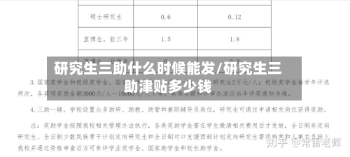 研究生三助什么时候能发/研究生三助津贴多少钱-第1张图片