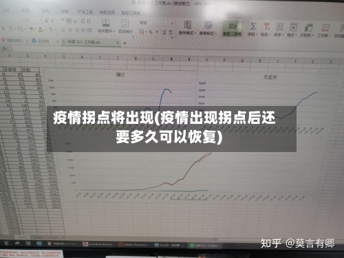 疫情拐点将出现(疫情出现拐点后还要多久可以恢复)