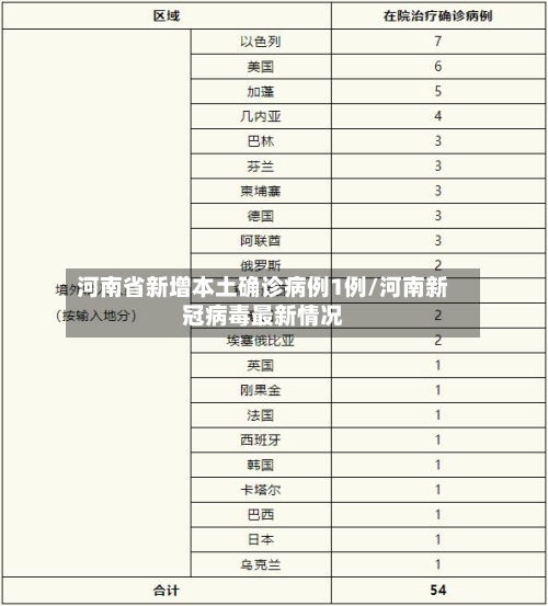 河南省新增本土确诊病例1例/河南新冠病毒最新情况