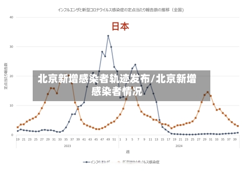 北京新增感染者轨迹发布/北京新增感染者情况-第1张图片