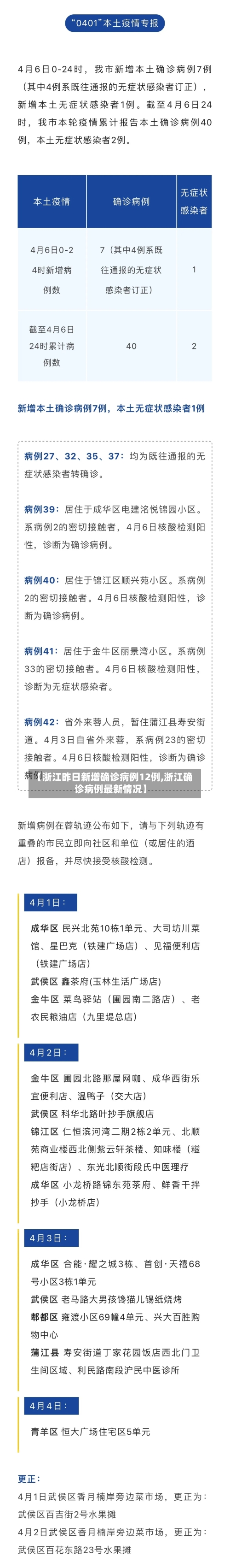 【浙江昨日新增确诊病例12例,浙江确诊病例最新情况】-第1张图片