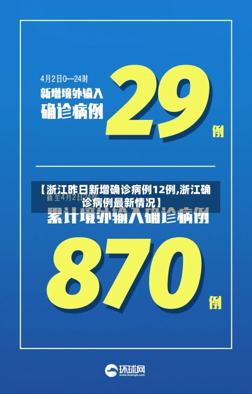 【浙江昨日新增确诊病例12例,浙江确诊病例最新情况】-第2张图片