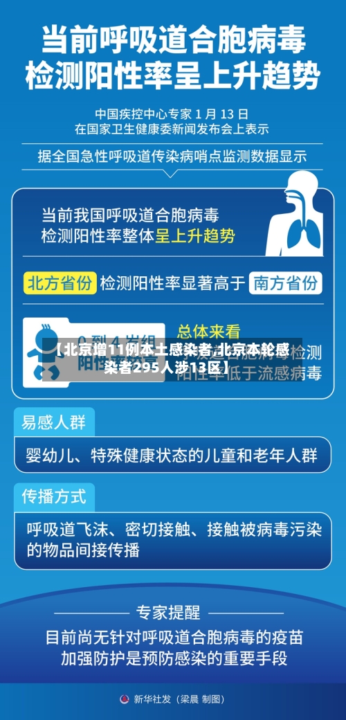 【北京增11例本土感染者,北京本轮感染者295人涉13区】-第3张图片