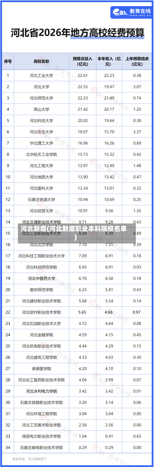 河北新增(河北新增职业本科院校名单)-第2张图片