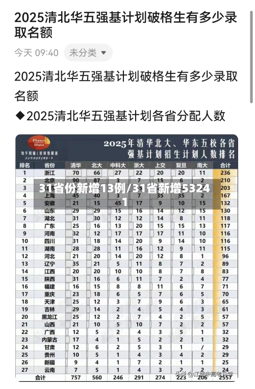 31省份新增13例/31省新增53241