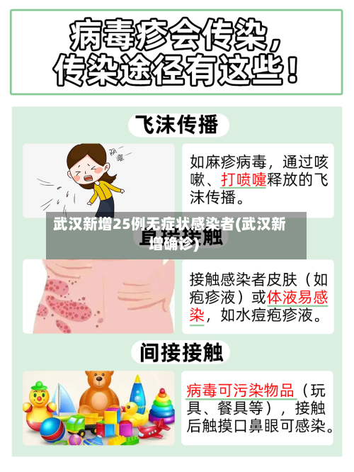 武汉新增25例无症状感染者(武汉新增确诊)-第1张图片