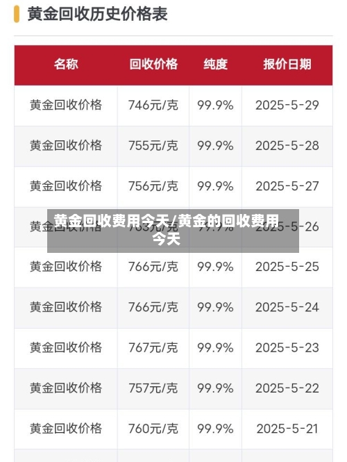 黄金回收费用今天/黄金的回收费用今天-第1张图片