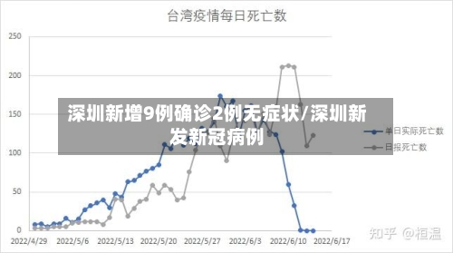 深圳新增9例确诊2例无症状/深圳新发新冠病例-第2张图片