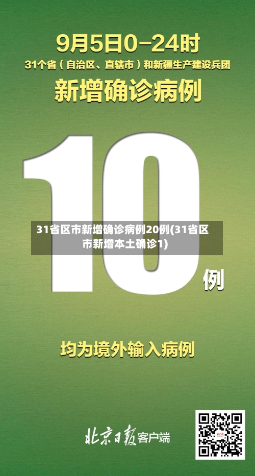 31省区市新增确诊病例20例(31省区市新增本土确诊1)
