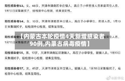 【内蒙古本轮疫情4天新增感染者90例,内蒙古病毒疫情】-第1张图片
