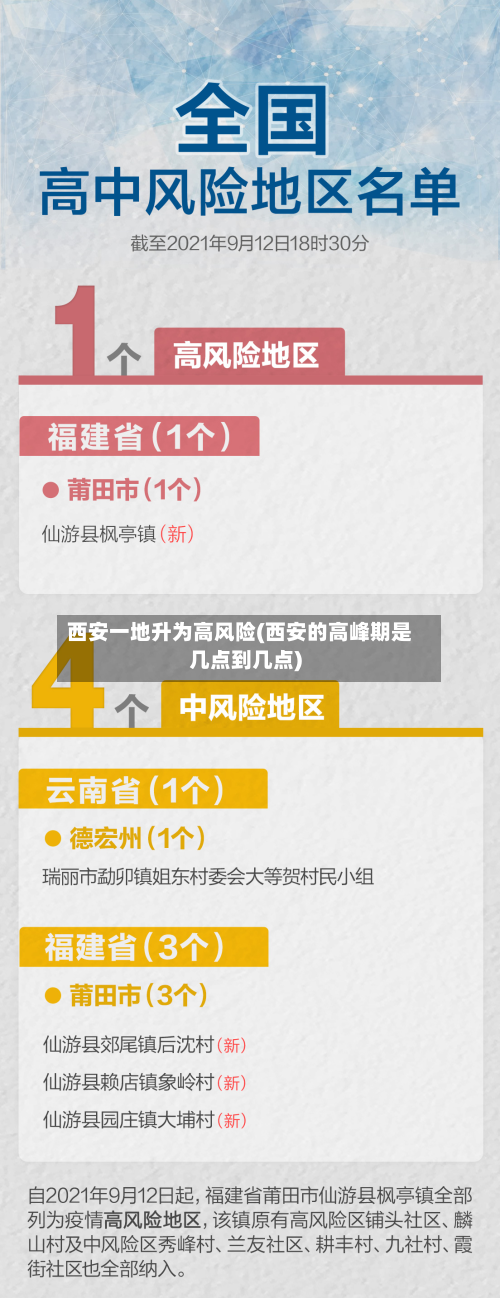 西安一地升为高风险(西安的高峰期是几点到几点)
