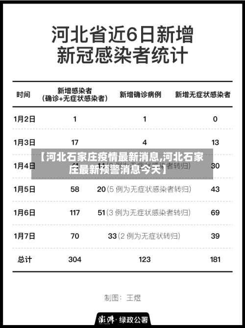 【河北石家庄疫情最新消息,河北石家庄最新预警消息今天】-第2张图片