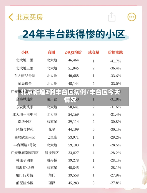 北京新增2例丰台区病例/丰台区今天情况-第2张图片
