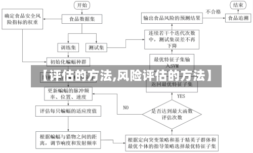 【评估的方法,风险评估的方法】-第2张图片