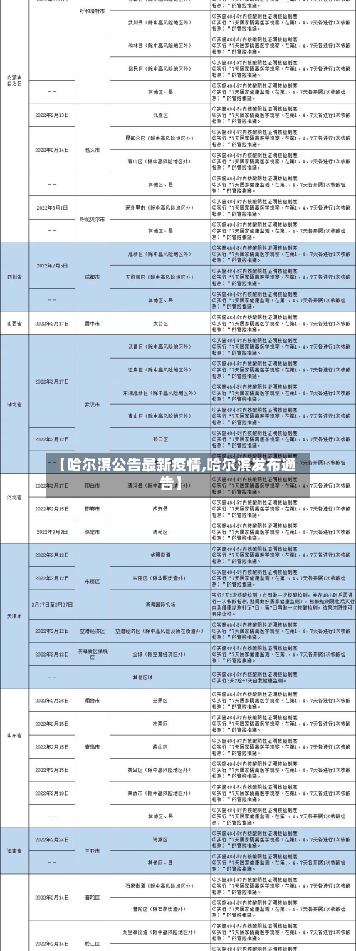 【哈尔滨公告最新疫情,哈尔滨发布通告】