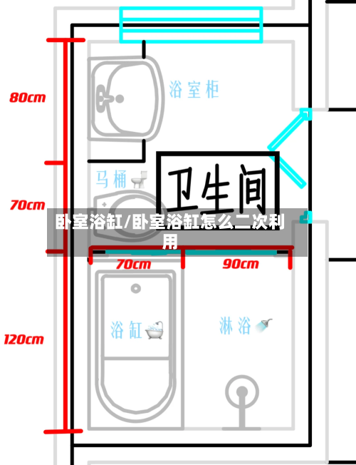 卧室浴缸/卧室浴缸怎么二次利用-第1张图片