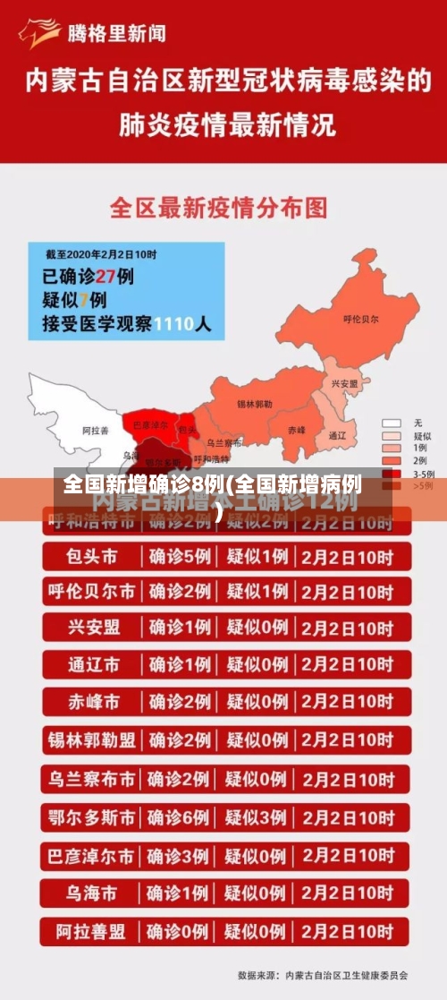 全国新增确诊8例(全国新增病例)-第2张图片