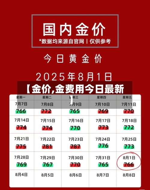 【金价,金费用今日最新】