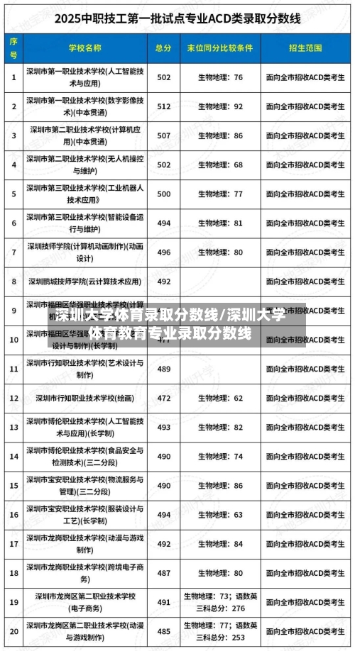 深圳大学体育录取分数线/深圳大学体育教育专业录取分数线-第2张图片