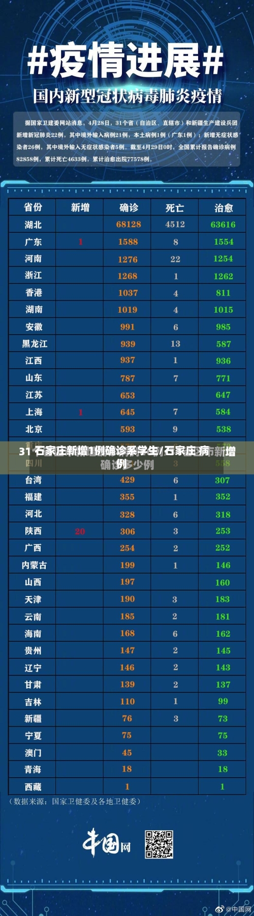 石家庄新增1例确诊系学生/石家庄 病例-第2张图片
