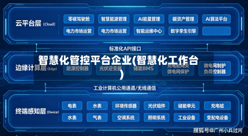 智慧化管控平台企业(智慧化工作台)-第3张图片