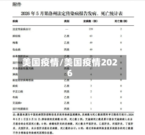 美国疫情/美国疫情2026