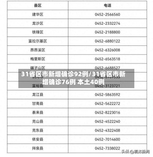 31省区市新增确诊92例/31省区市新增确诊76例 本土40例-第2张图片