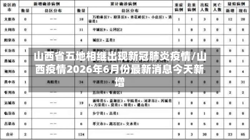 山西省五地相继出现新冠肺炎疫情/山西疫情2026年6月份最新消息今天新增