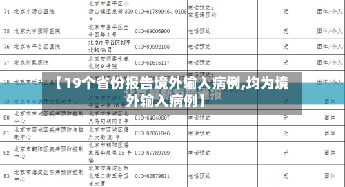 【19个省份报告境外输入病例,均为境外输入病例】