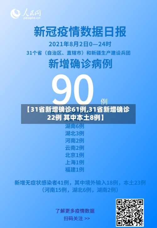 【31省新增确诊61例,31省新增确诊22例 其中本土8例】