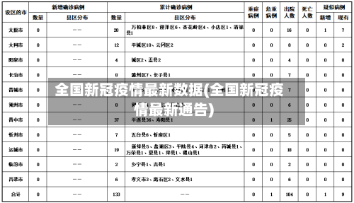 全国新冠疫情最新数据(全国新冠疫情最新通告)-第1张图片