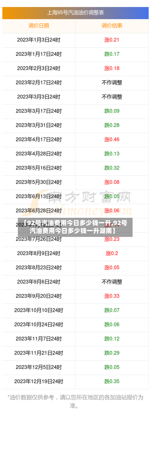 【92号汽油费用今日多少钱一升,92号汽油费用今日多少钱一升湖南】-第2张图片