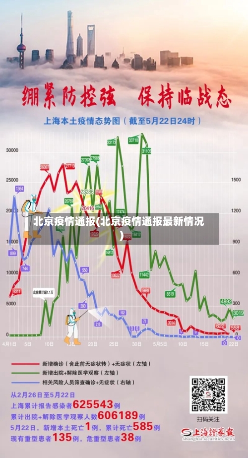 北京疫情通报(北京疫情通报最新情况)-第1张图片