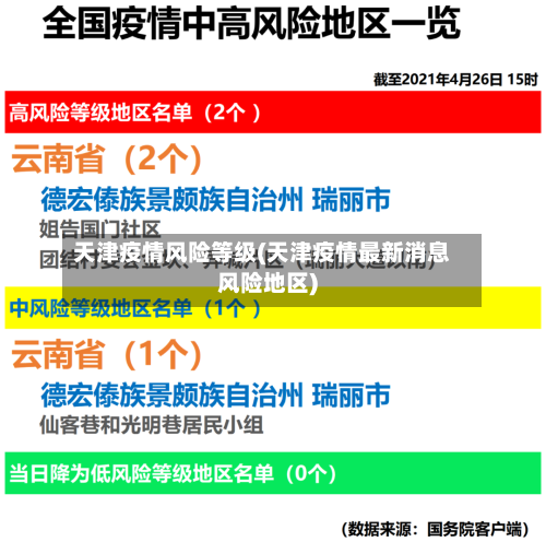 天津疫情风险等级(天津疫情最新消息风险地区)-第1张图片