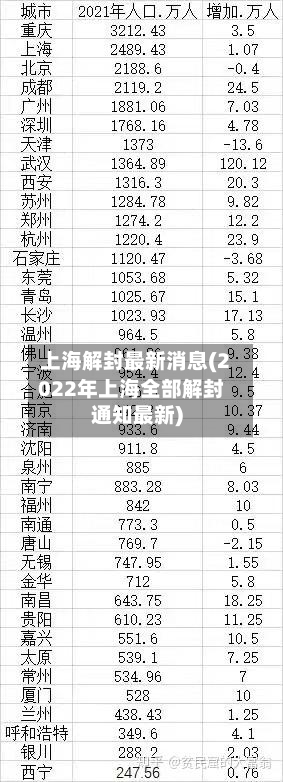 上海解封最新消息(2022年上海全部解封通知最新)-第2张图片