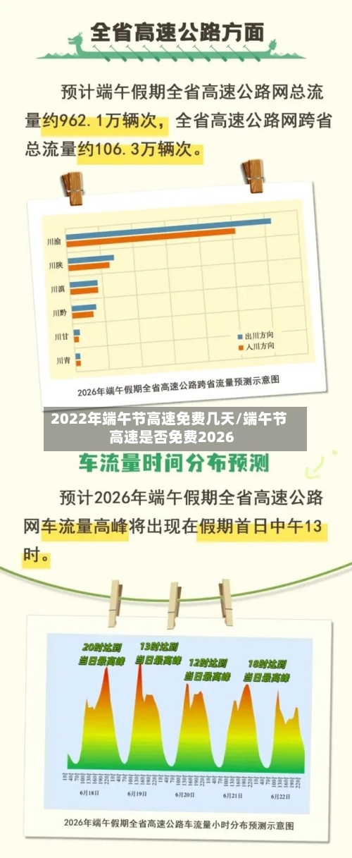 2022年端午节高速免费几天/端午节高速是否免费2026