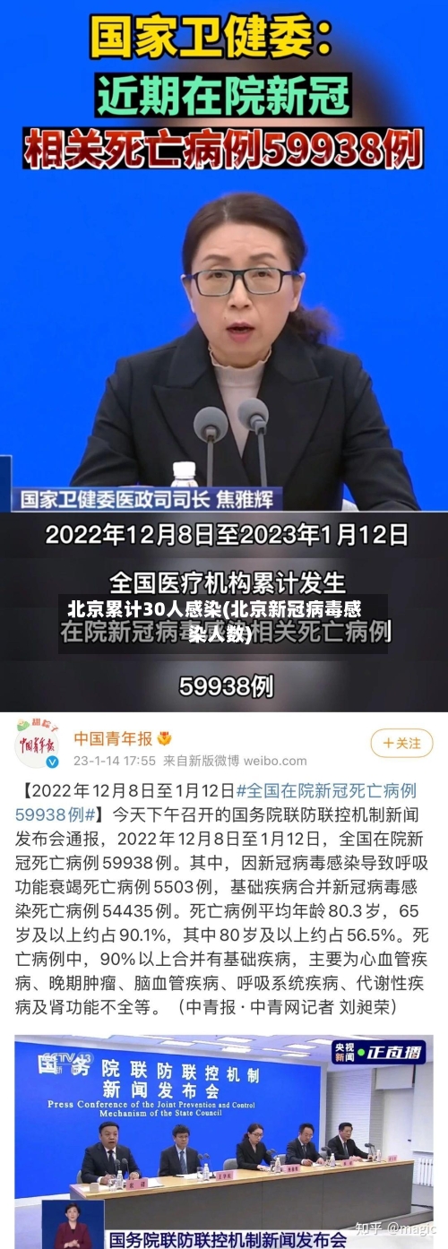 北京累计30人感染(北京新冠病毒感染人数)-第2张图片