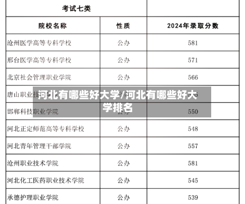 河北有哪些好大学/河北有哪些好大学排名-第1张图片