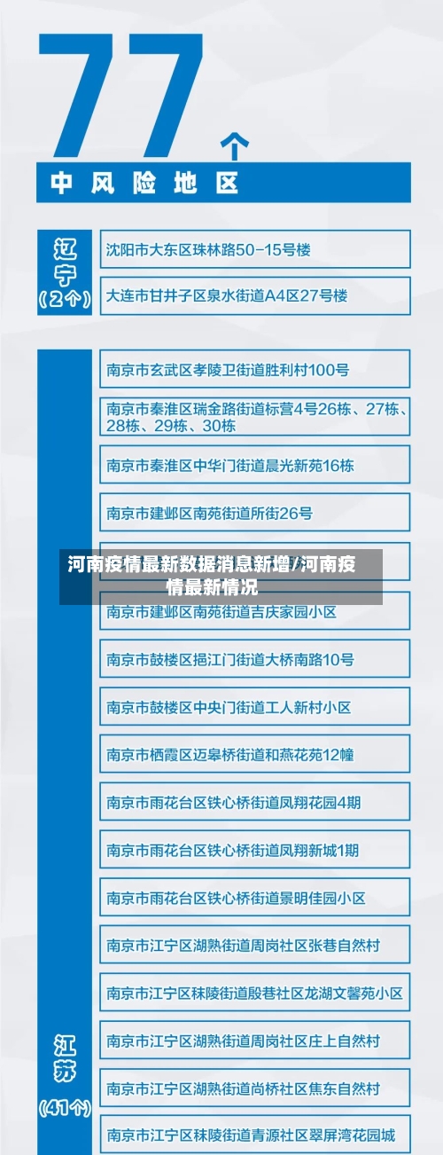 河南疫情最新数据消息新增/河南疫情最新情况-第2张图片