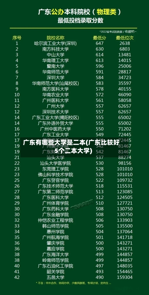 广东有哪些大学是二本(广东比较好5个二本大学)