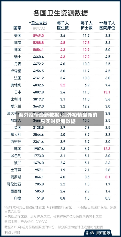 海外疫情最新数据/海外疫情最新消息实时更新数据-第3张图片