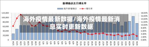 海外疫情最新数据/海外疫情最新消息实时更新数据-第2张图片
